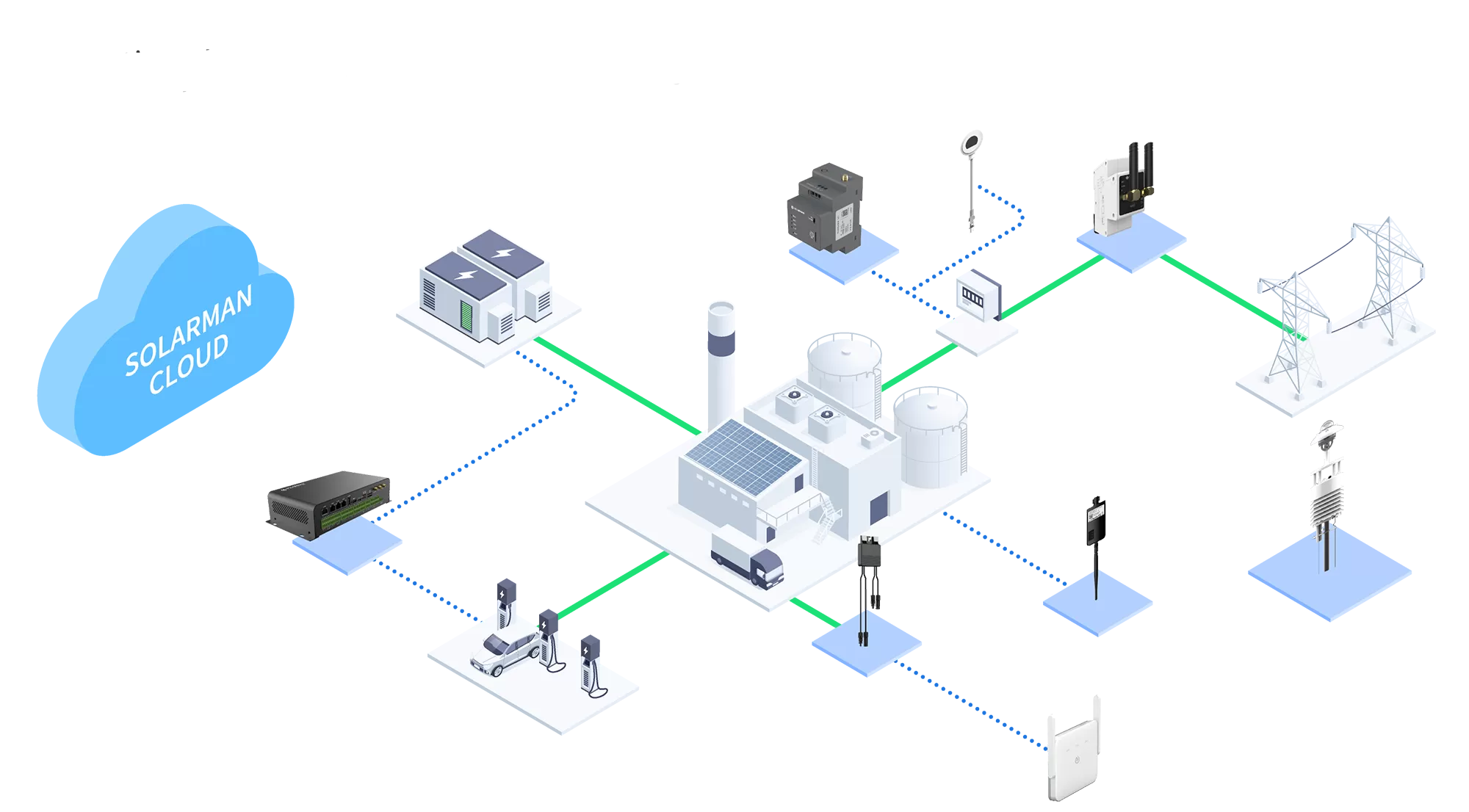 Maximize a excelência operacional, aumente a lucratividade e impulsione o crescimento sustentável.