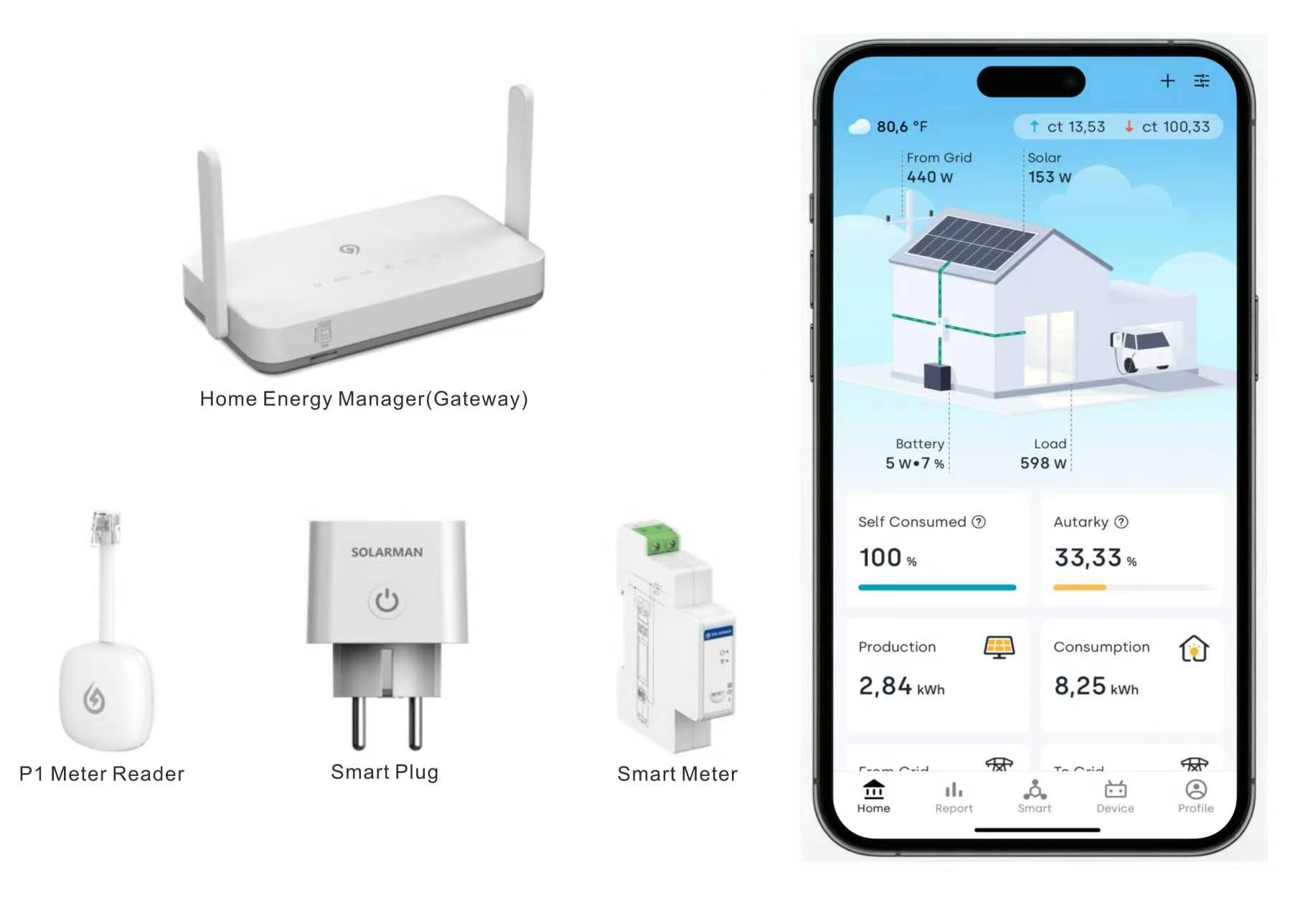 SOLARMAN apresenta soluções de energia inteligente para setores residenciais e C & I em SOLAR SOLUTIONS na Holanda