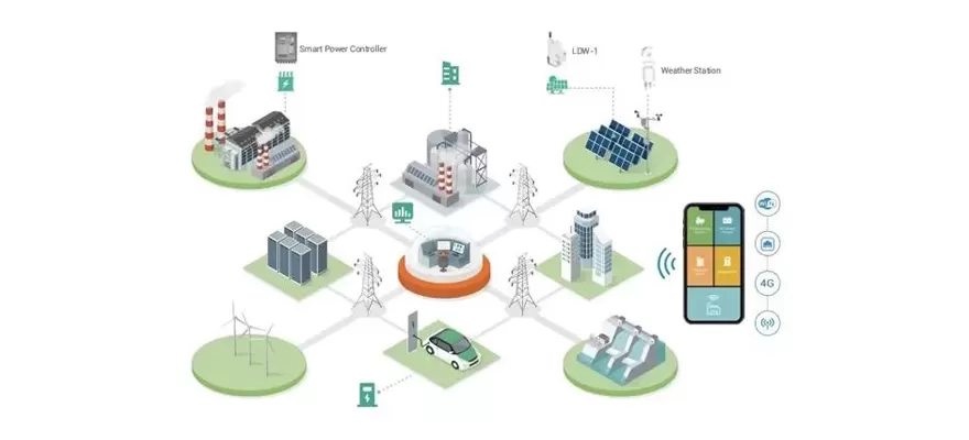 Monitore e gerencie sua energia inteligente para um mundo melhor
