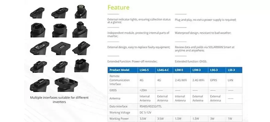 Registador de dados solares: o futuro do monitoramento inteligente