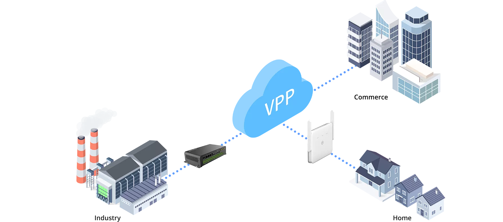 Cenários de Aplicação VPP